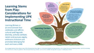 Featured image for Playful Learning Tree